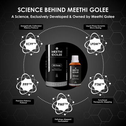 Couple Wellness Combo – HE Charge for Men & She Desire for Women | Energy, Stamina & Vitality Support Drops - 30ml Each