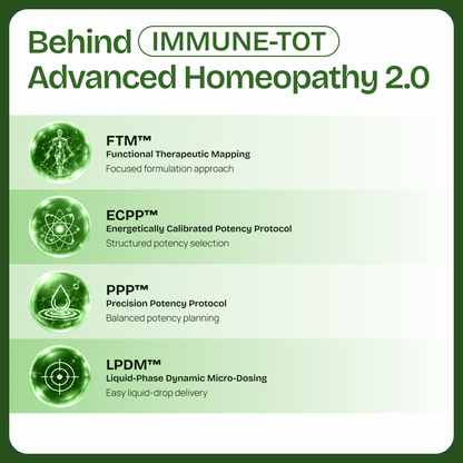 Kids’ Daily Wellness & Immunity Balance Support | Advanced Homeopathy 2.0 Drops | 30ml