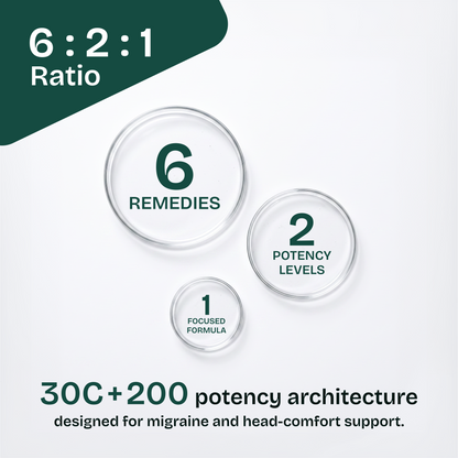 Head Pressure, Sensory Calm & Head Comfort Support | Advanced Homeopathy 2.0 Drops | 30ml
