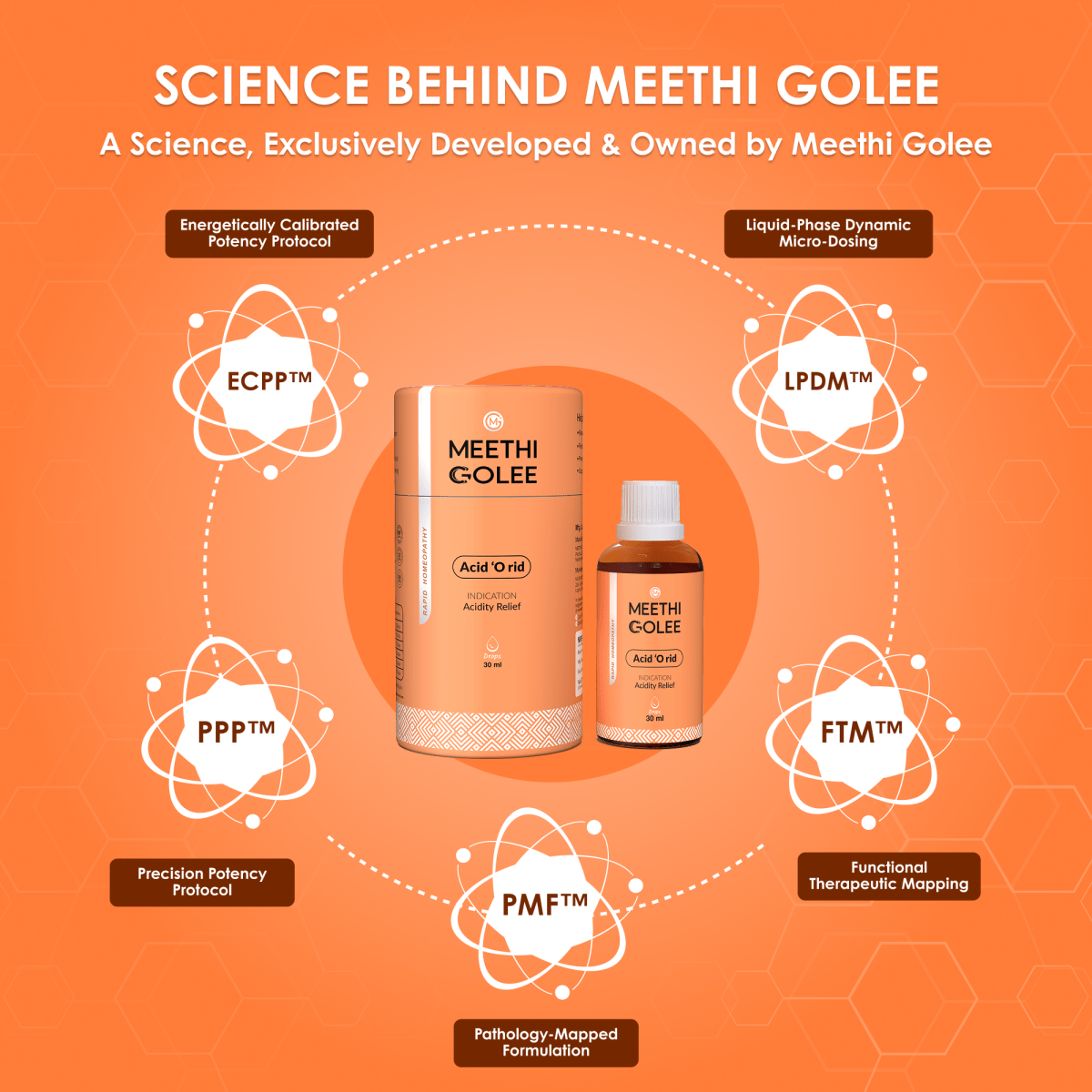 Acid ‘O rid - Meethi Golee