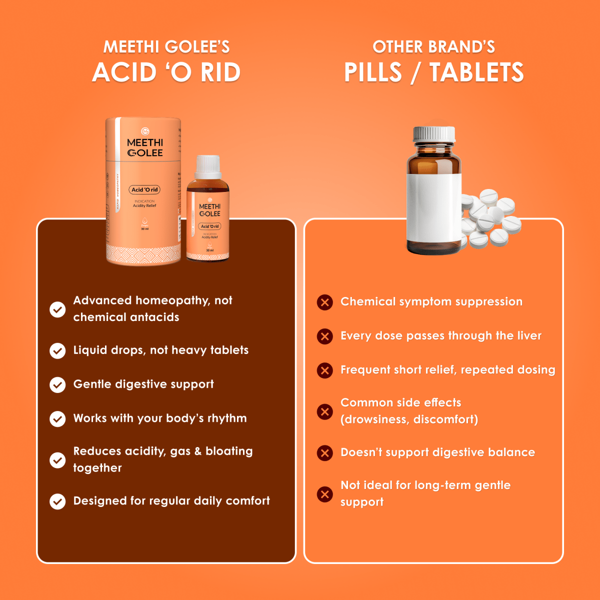 Acid ‘O rid - Meethi Golee