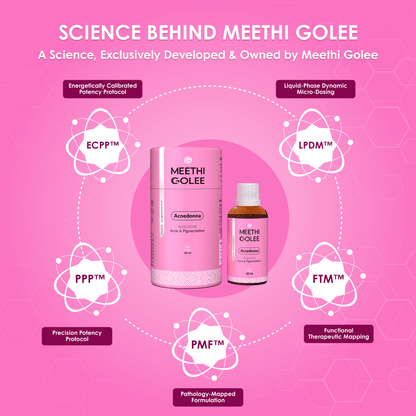 Acnedonna Advanced Homeopathy 2.0 for Acne, Pimples & Skin Clarity Support | Oral Drops | 30ml - Meethi Golee
