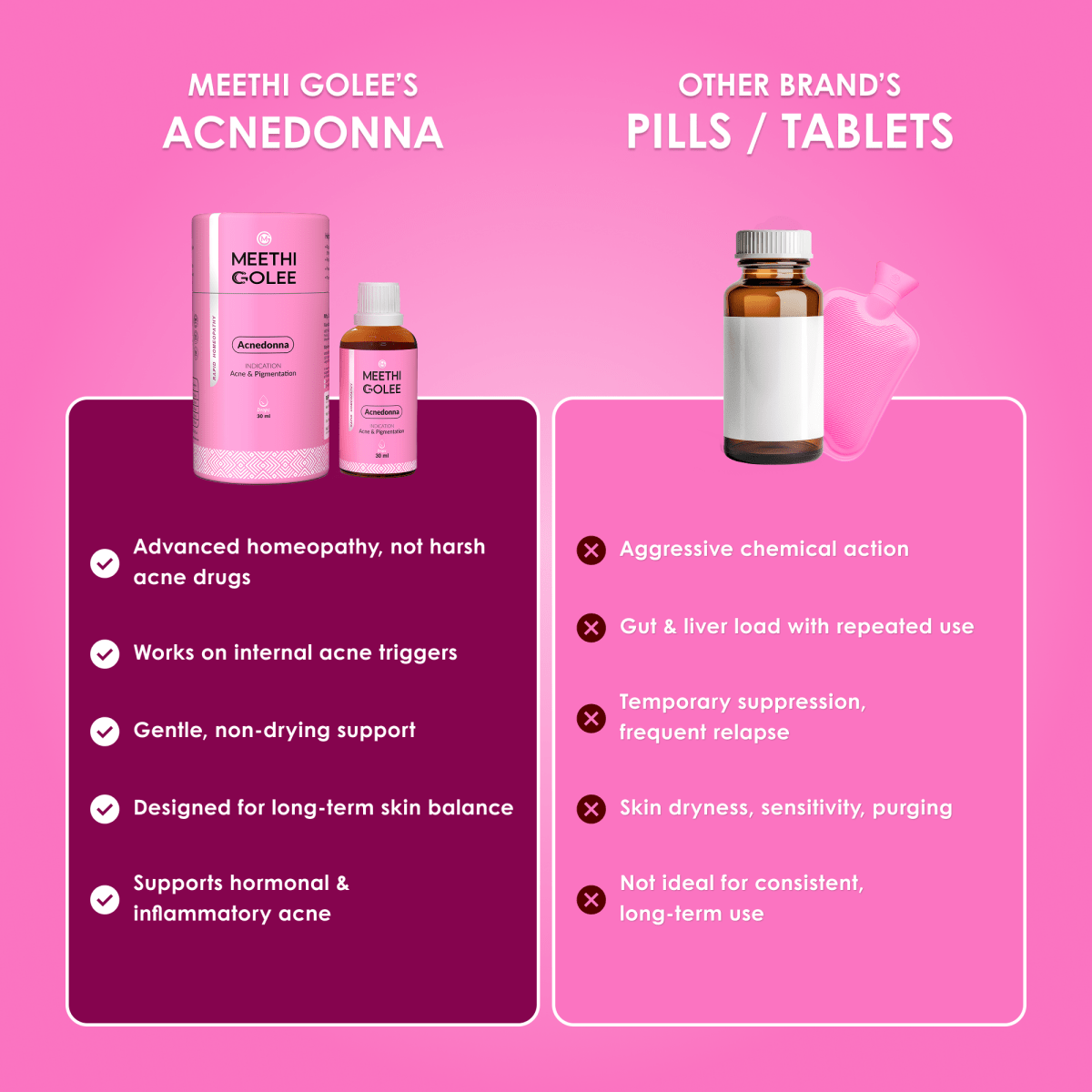 Acnedonna Advanced Homeopathy 2.0 for Acne, Pimples & Skin Clarity Support | Oral Drops | 30ml - Meethi Golee