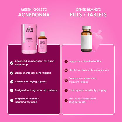 Acnedonna Advanced Homeopathy 2.0 for Acne, Pimples & Skin Clarity Support | Oral Drops | 30ml - Meethi Golee
