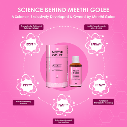Acnedonna - For Healthy Skin - Meethi Golee