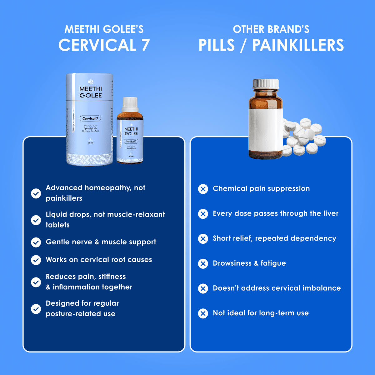 Cervical 7 - Meethi Golee