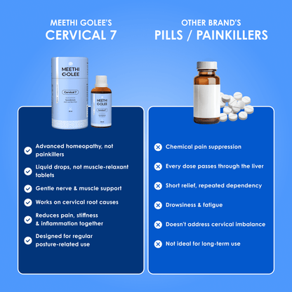 Cervical 7 - Meethi Golee