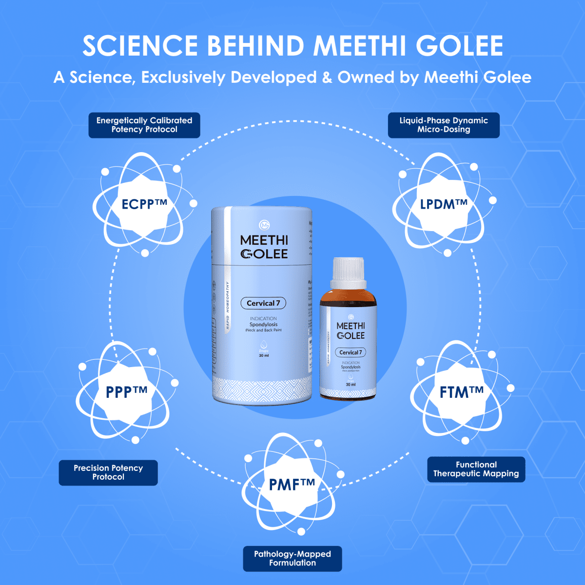 Cervical 7 - Meethi Golee