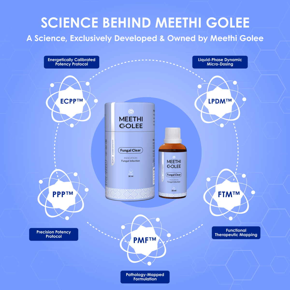 Fungal Clear - Meethi Golee