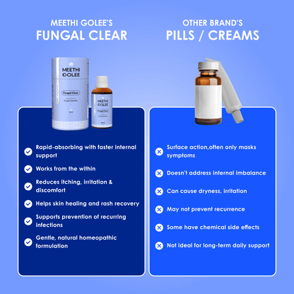 Fungal Clear - Meethi Golee