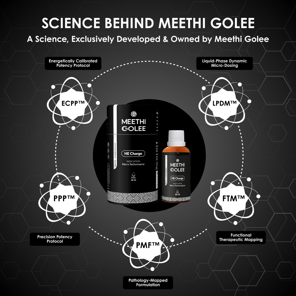 He Charge - Meethi Golee
