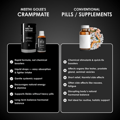 He Charge - Meethi Golee