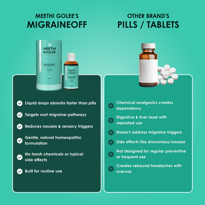 MigraineOFF - Meethi Golee