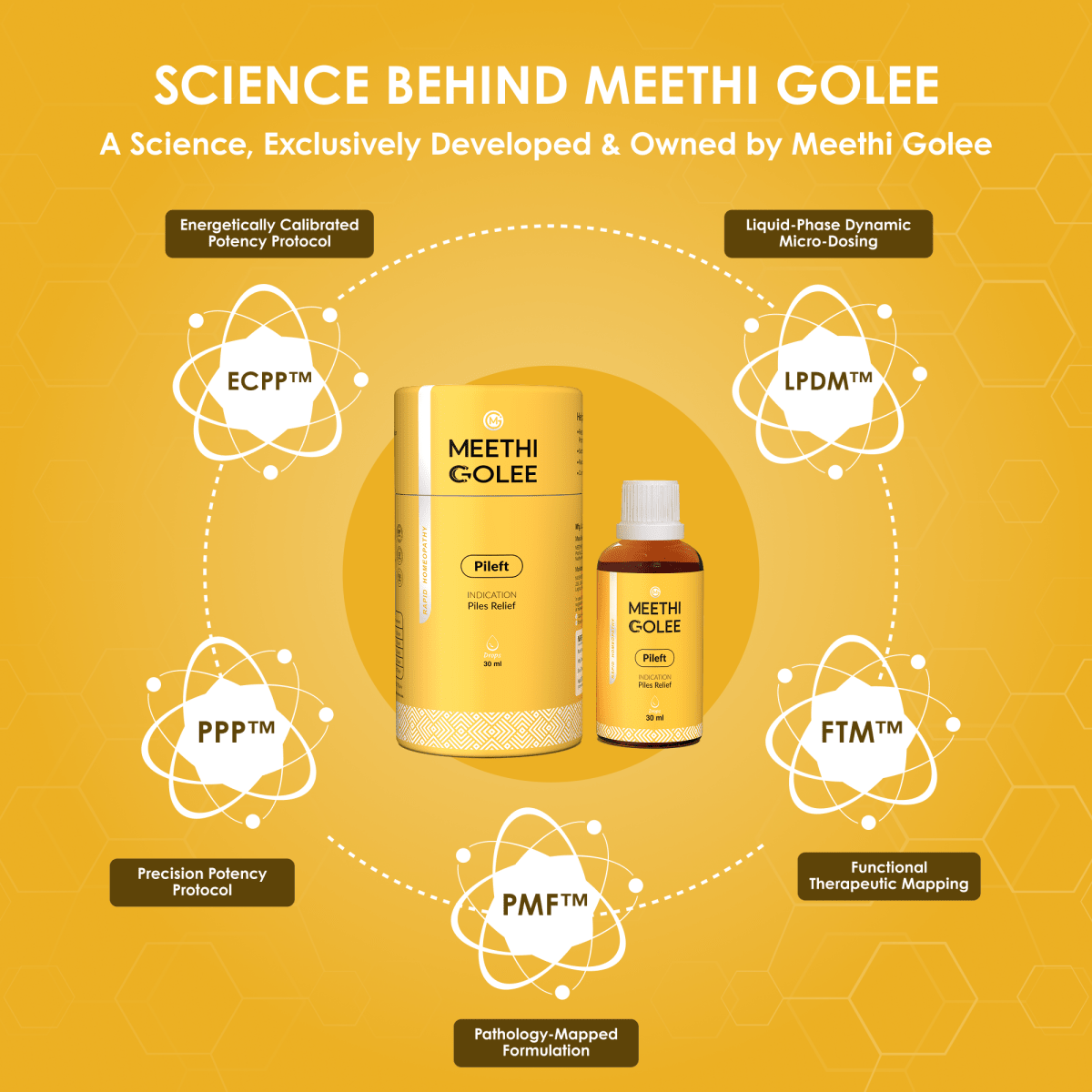 Pileft Advanced Homeopathy 2.0 for Piles & Fissure Comfort Support | Oral Drops | 30ml - Meethi Golee