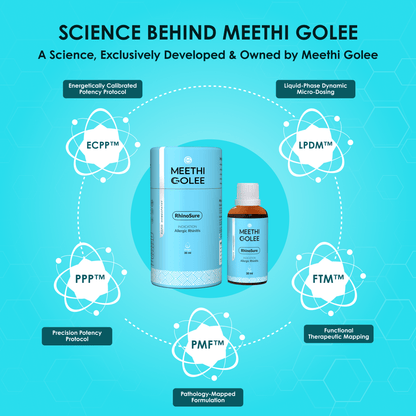 Rhino Sure - Meethi Golee
